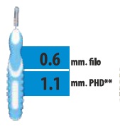 CLIADENT SCOVOLINO 5 PEZZI 1,1 MM - Parafarmacia Mostacciano
